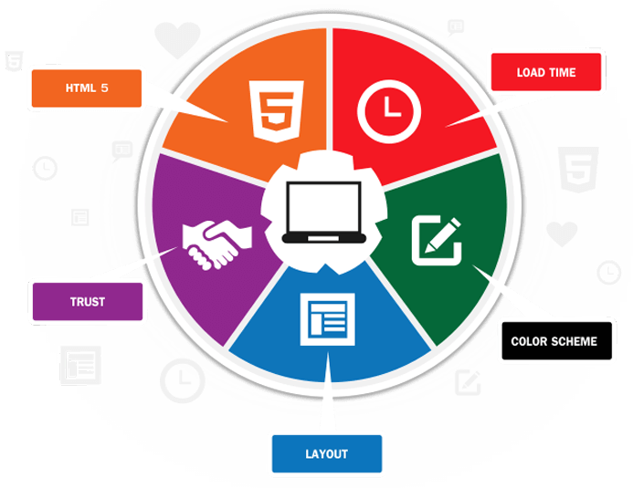 Website Design Melbourne FL | Website Design | Programming