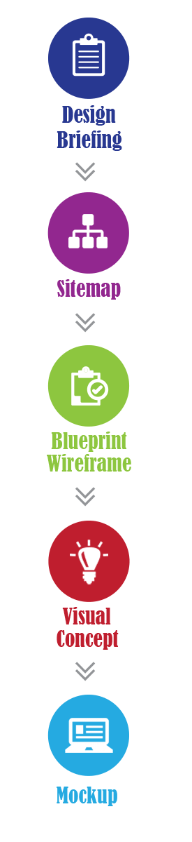 Website Development Melbourne FL | Website Design | Programming