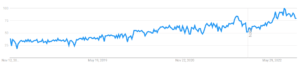 Google Trends